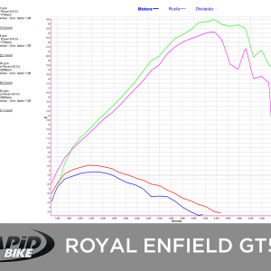 Royal Enfield GT535 tuning