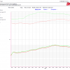 Daytona Moto2 765 AFR dyno test