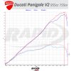 Ducati Panigale V2 Rapid Bike dyno tune test chart graph